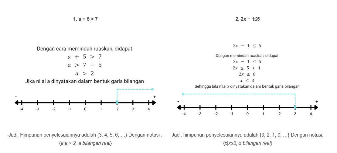 Pertidaksamaan Linear Satu Variabel, Sifat, dan Cara Menyelesaikannya ...